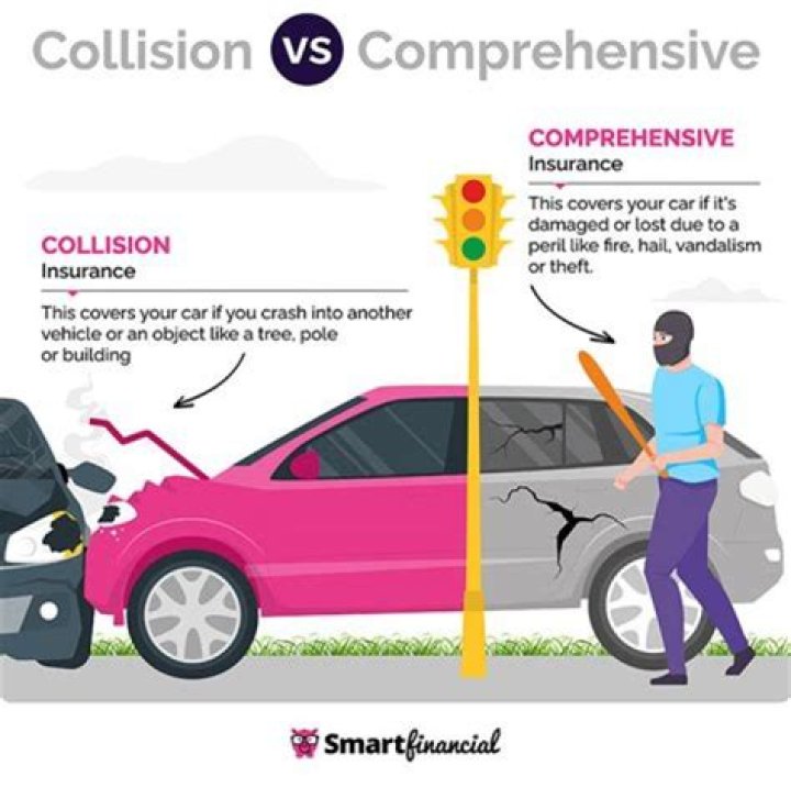 What is the difference between standard collision and broad collision?