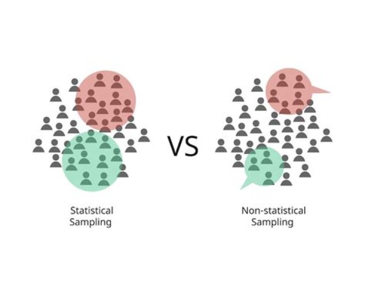 What is the difference between statistical and Nonstatistical sampling?