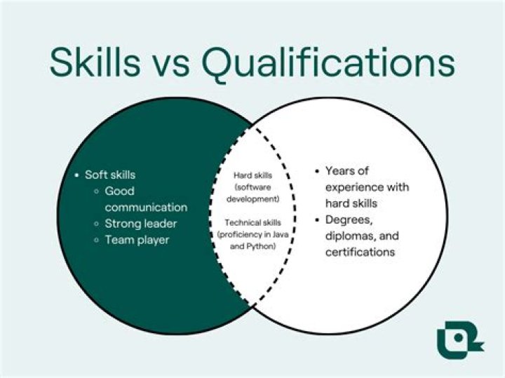 What is the difference between summary of qualifications and skills?