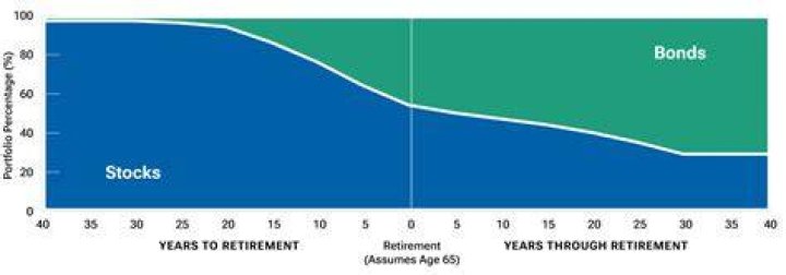 What is the difference between T Rowe Price retirement and target funds?