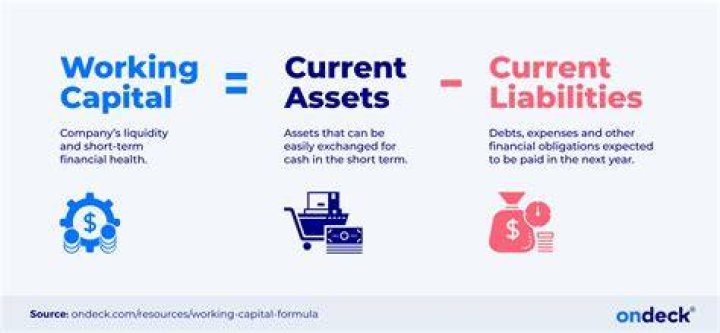 What is the difference between working capital and current assets?