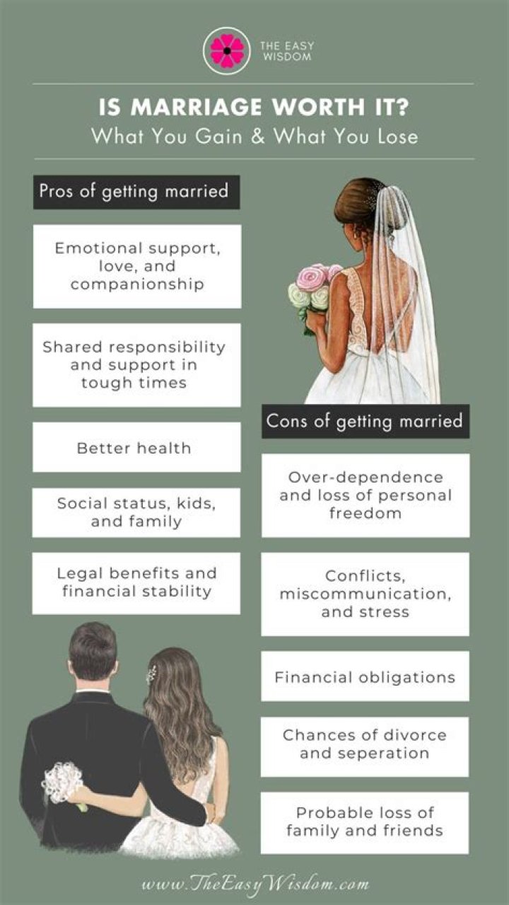 What is the disadvantage of married?