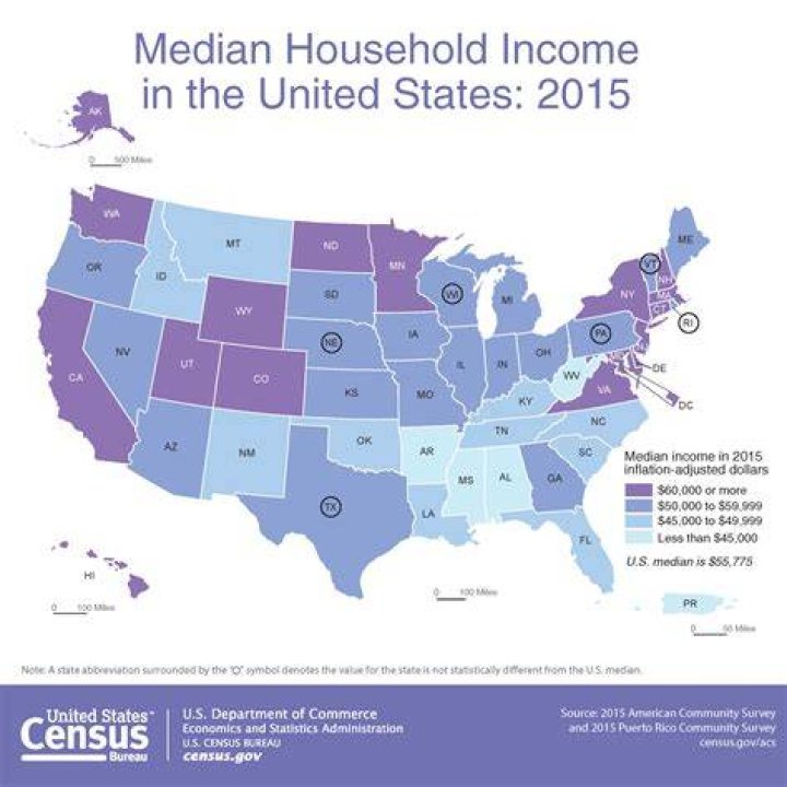 What is the distribution of income in the United States?