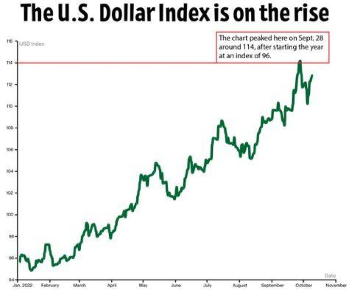 What is the dollar value of inventory?