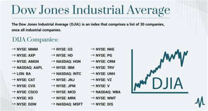 What is the Dow Jones formula?