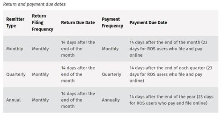 What is the due date for PT payment?