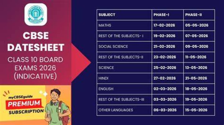What is the education level of 10th class?