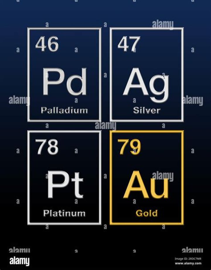 What is the element classification of silver?