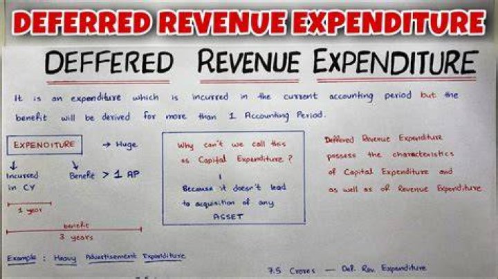 What is the entry for deferred revenue?