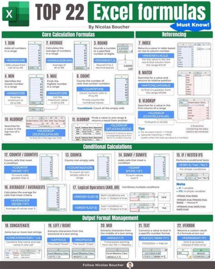 What is the Excel formula for a car loan?
