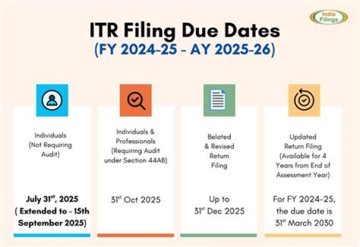 What is the extended filing due date for an S corporation with a calendar year end?