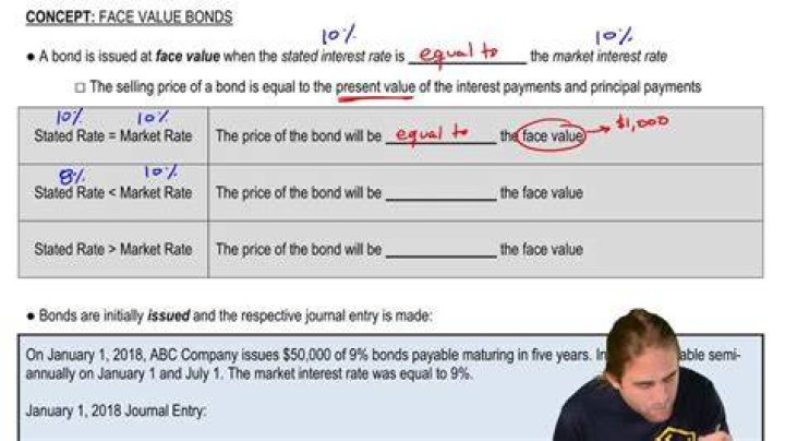 What is the face value of a Series EE bond?