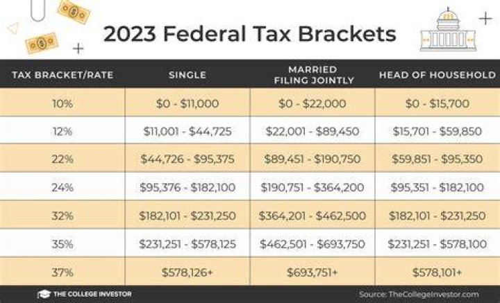 What is the federal tax rate for foreign owned corporations?