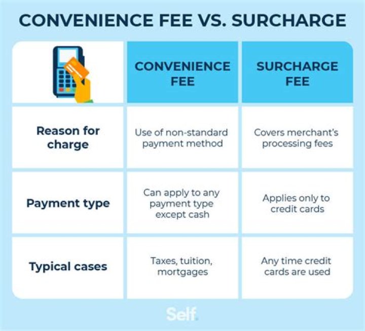 What is the fee charged when you borrow money?