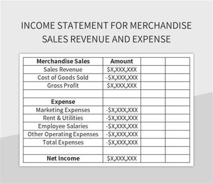 What is the first part of the merchandising income statement?