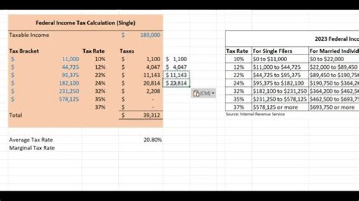 What is the first step in calculating federal income taxes owed?
