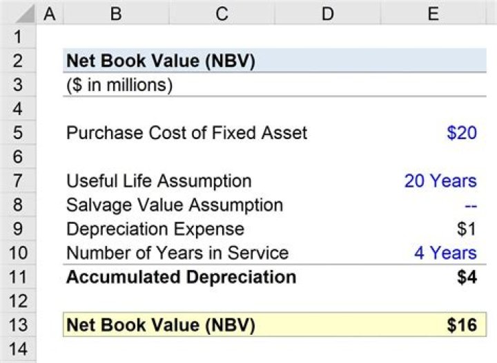 What is the formula for calculating life insurance?