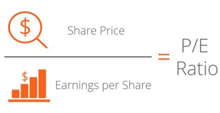 What is the formula for earnings per share ratio?