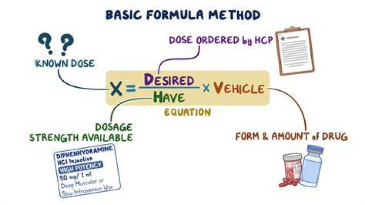 What is the formula method of formula?