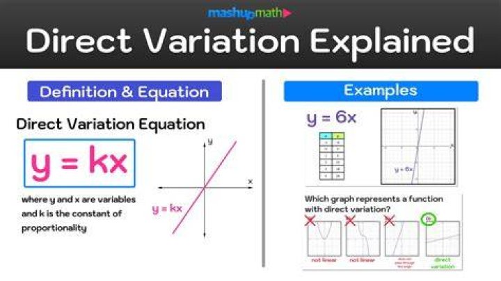 What is the formula of gender ratio?