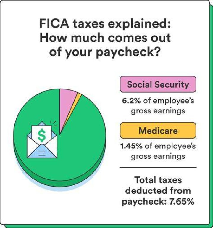 What is the frequency of FICA payments?