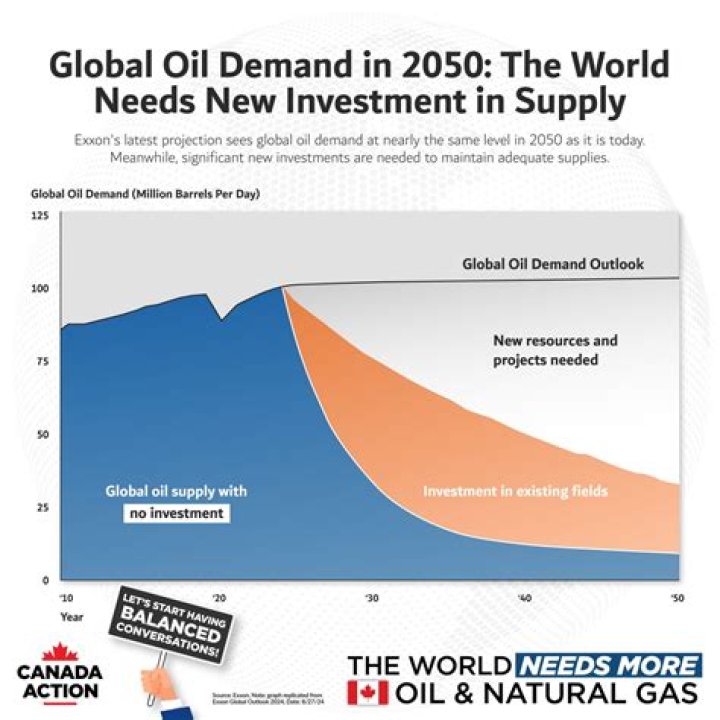 What is the future of oil demand?
