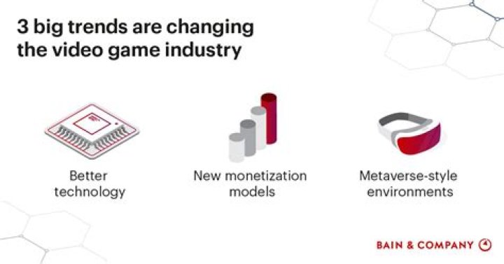What is the future of video game industry?