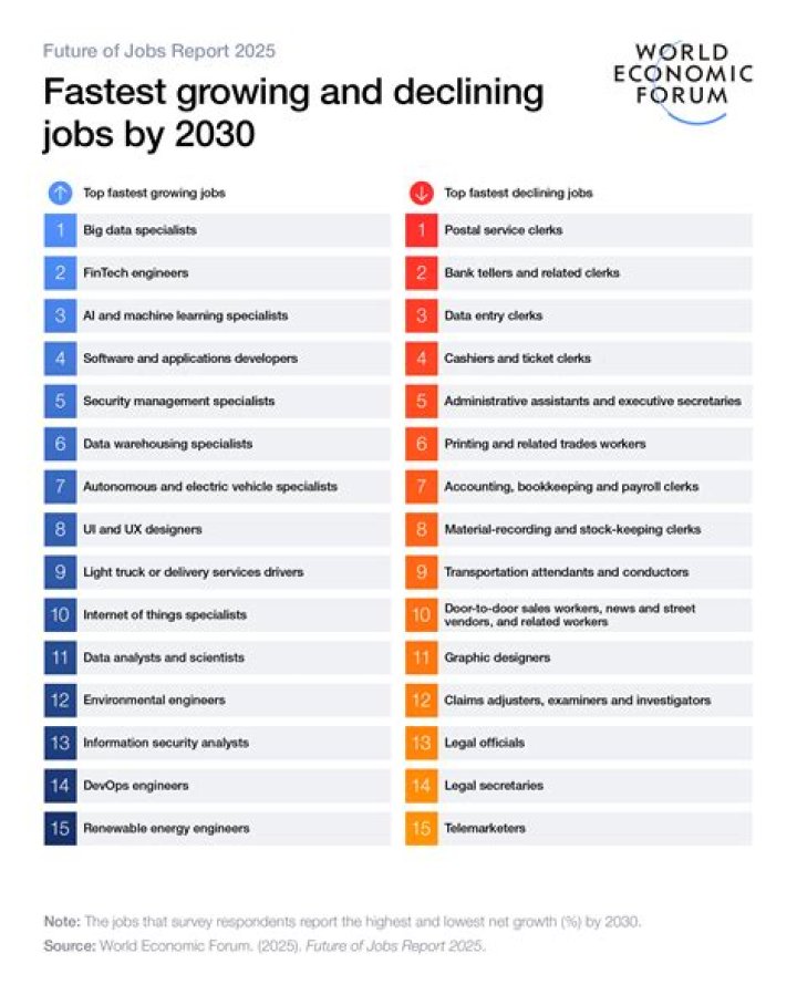 What is the future outlook for an author?