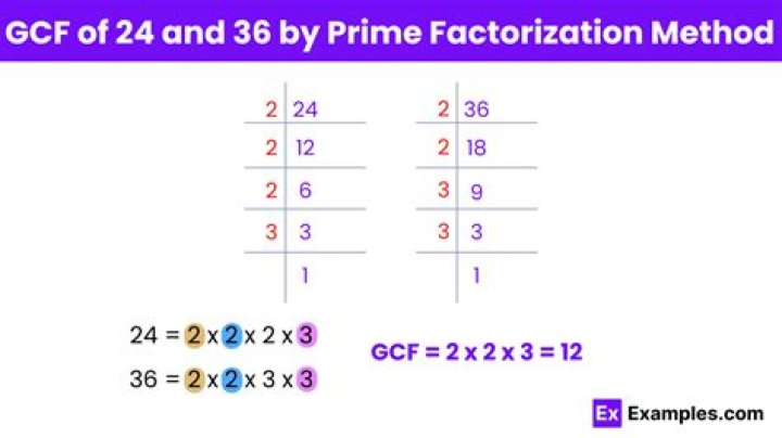 What is the GCF of 24 and 36?