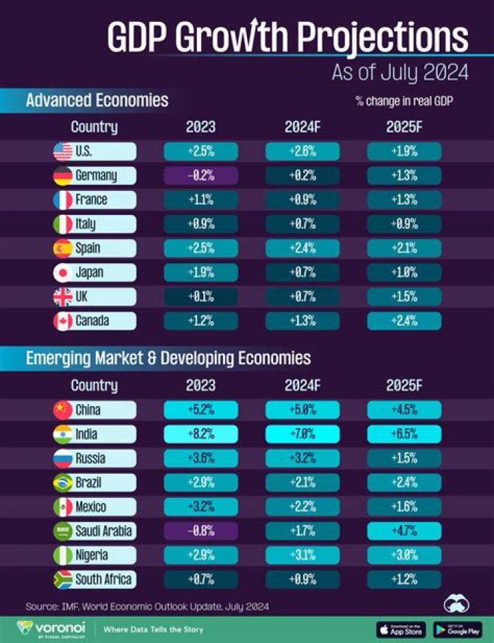What is the GDP of Mumbai in 2020?