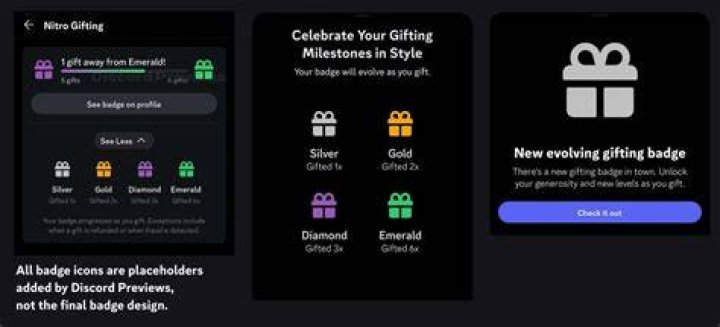 What is the gifting limit for 2021?