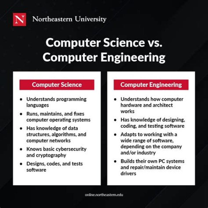 What is the government computer?