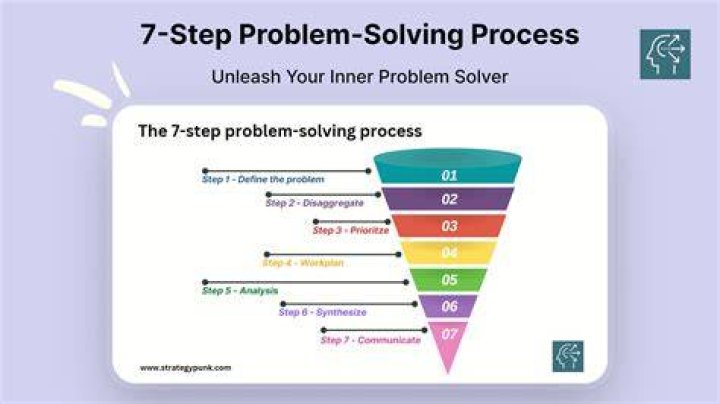 What is the help method for problem-solving?