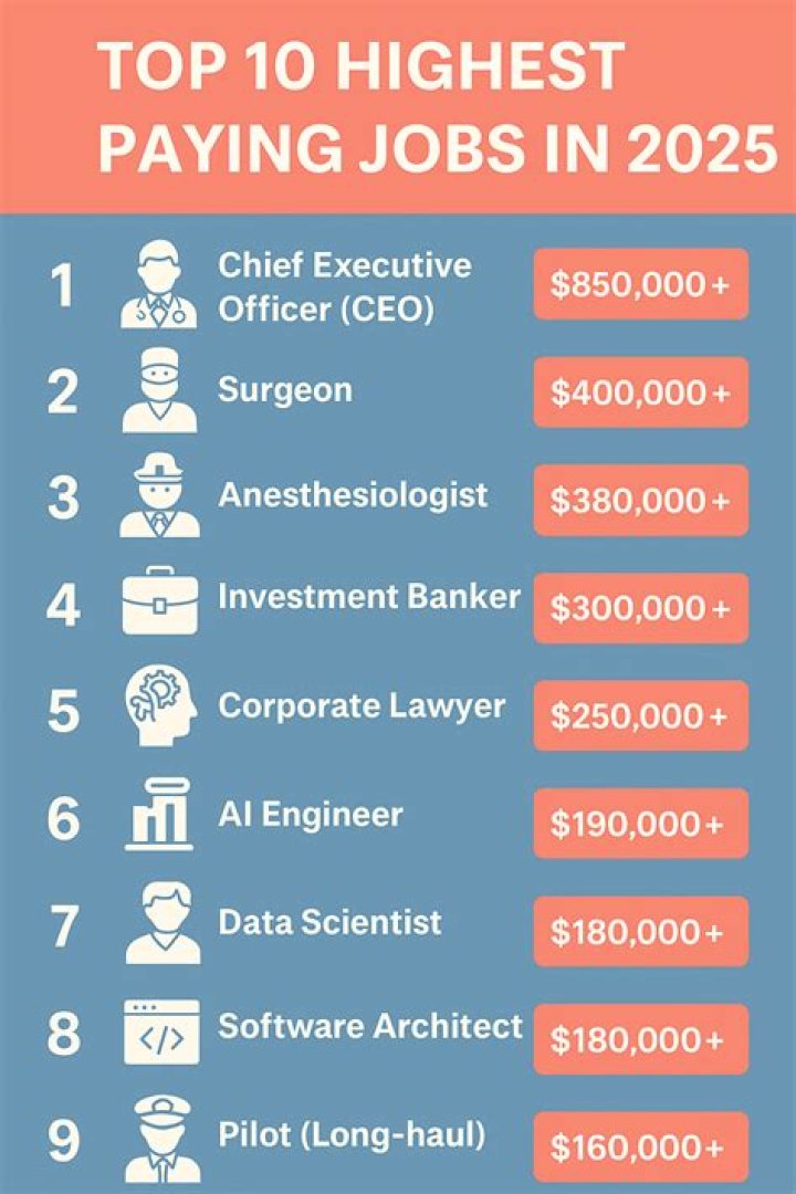 What is the highest paying job for a felon?