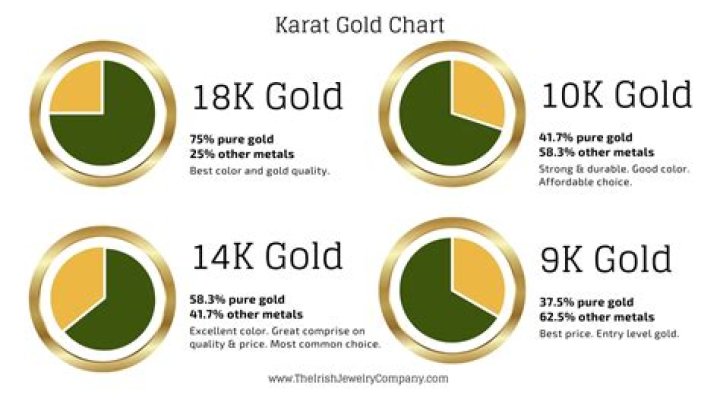 What is the highest quality karat of gold?