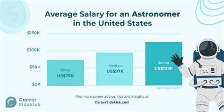 What is the highest salary for an astronomer?