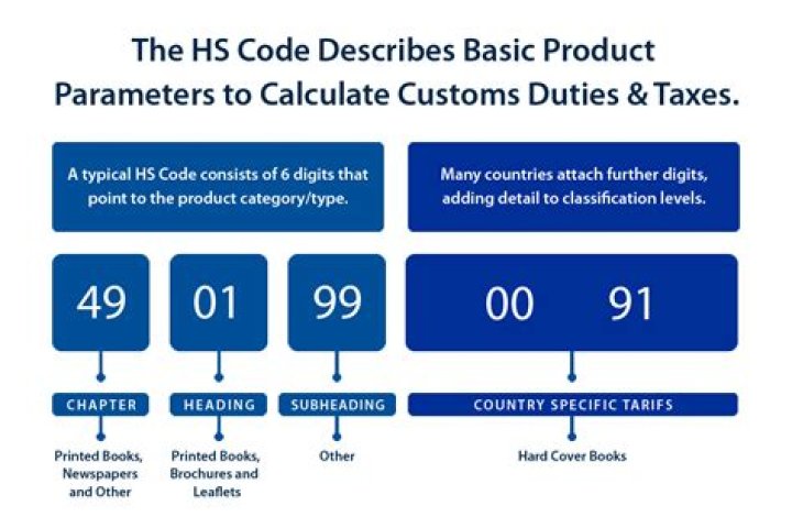 What is the HS Code for crude oil?