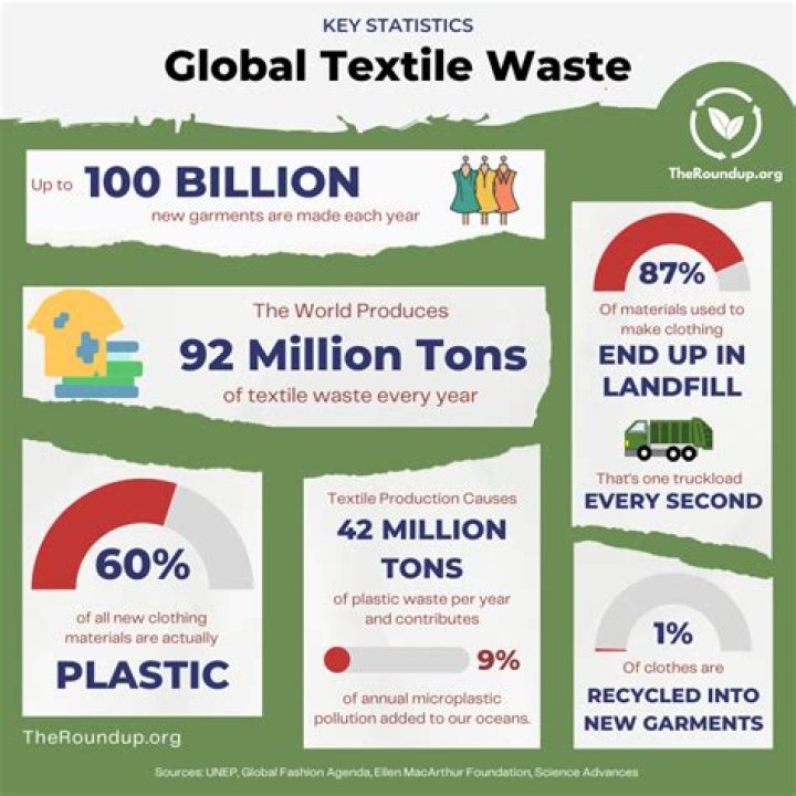What is the impact of WASH?