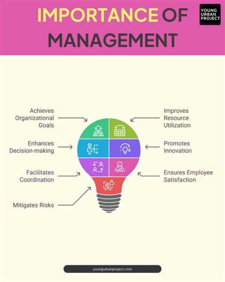 What is the importance of having event management?