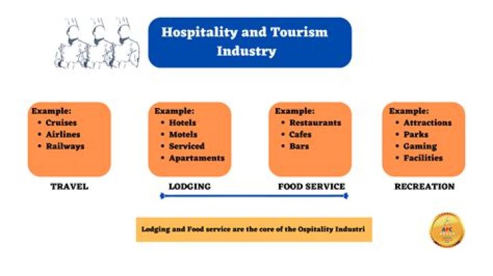 What is the importance of market analysis in the tourism/hospitality industry?