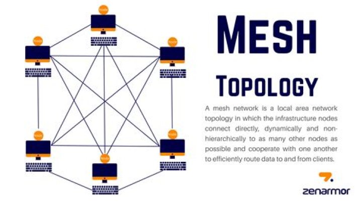 What is the importance of mesh?