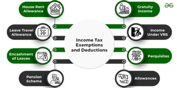 What is the income tax exemption limit?
