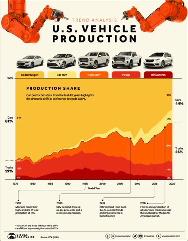 What is the industry of Chile?