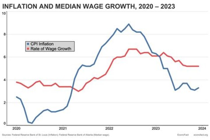 What is the inflation rate from 2009 to 2020?