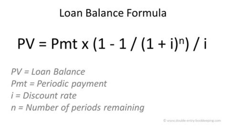 What is the initial loan balance?
