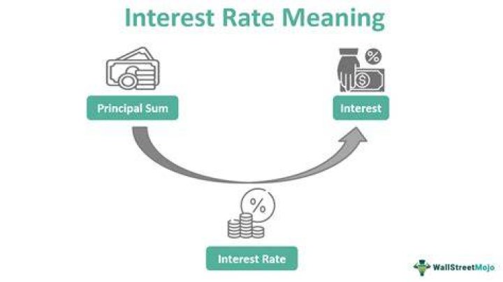 What is the interest rate for money in the bank?