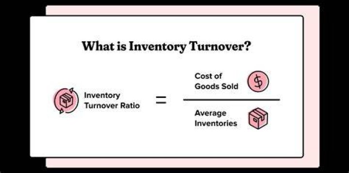 What is the inventory turnover ratio?