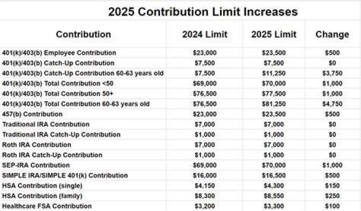 What is the IRS death benefit?