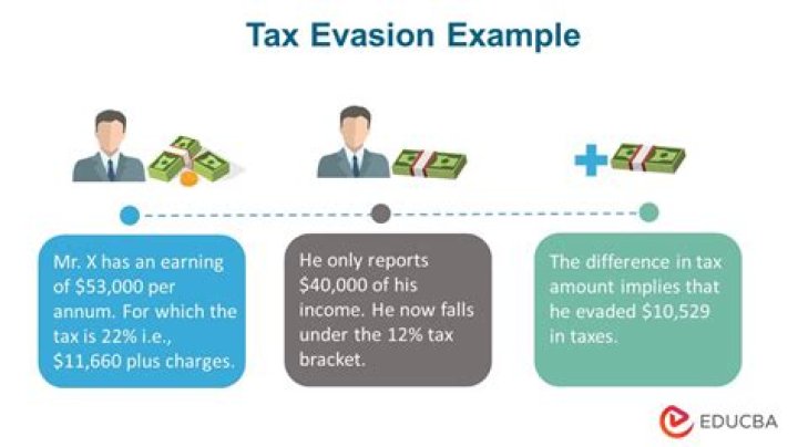 What is the jail time for tax evasion?