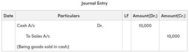 What is the journal entry for cash received?